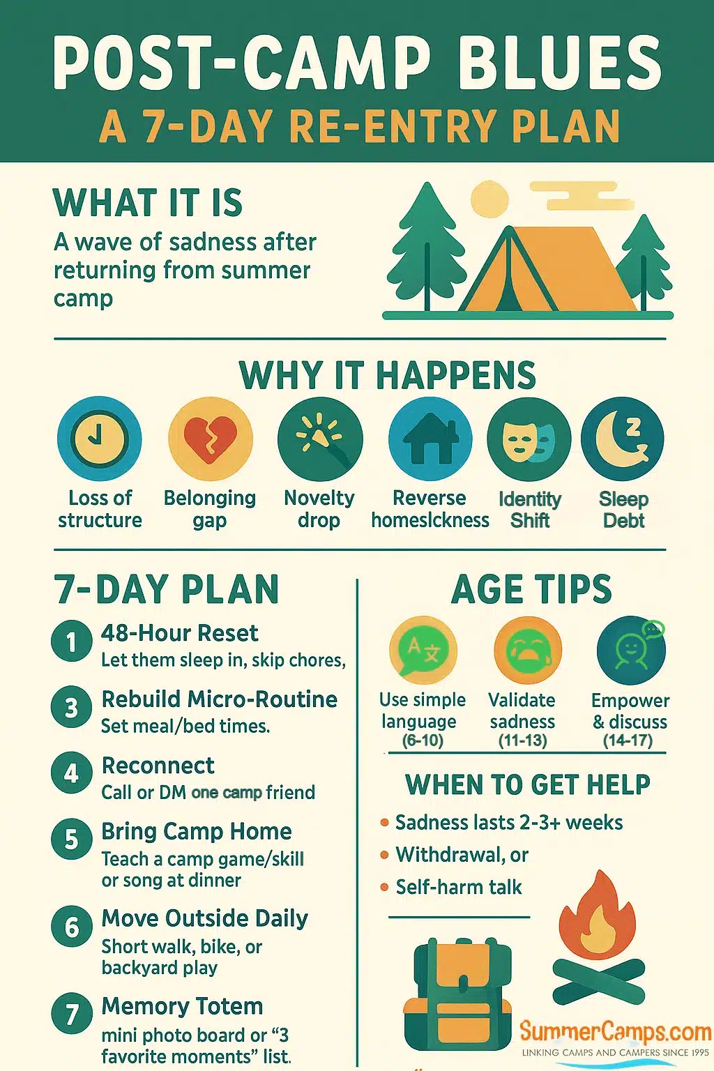 Guide for handling post-camp blues with a 7-day re-entry plan for kids returning from summer camp.